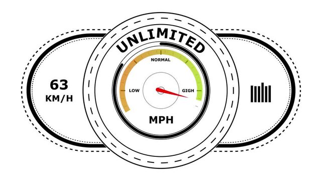 Circular gauge meter display showing unlimited status with speed indicators and measuring scale on a plain white background