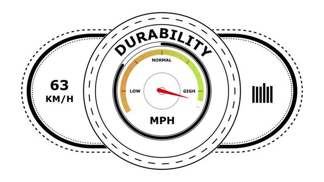 Digital gauge interface showing durability level with speedometer and bar graph on a white background for data monitoring and performance analysis