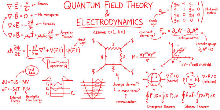 Quantum field theory and electrodynamics physics equations with diagrams on a white board