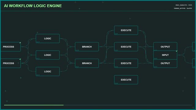 AI Workflow Logic Engine Flowchart Digital Interface