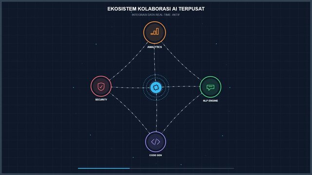 Centralized AI Collaboration Ecosystem Dashboard for Data Integration