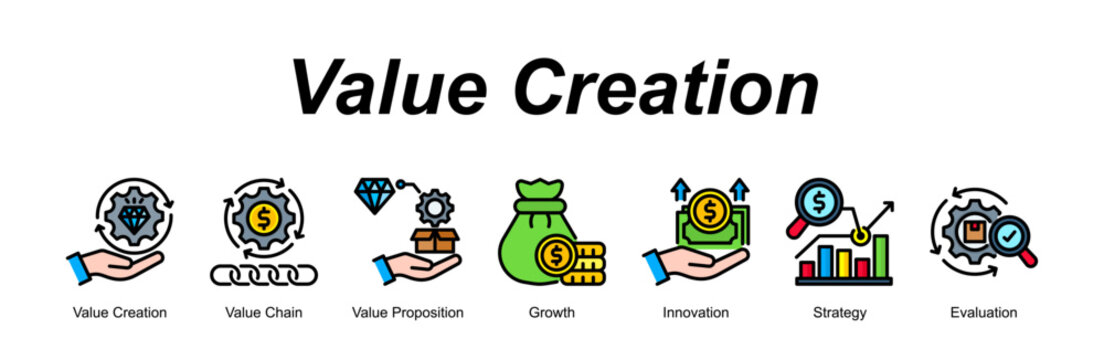 Value Creation banner web icon vector illustration concept with an icon of Value Creation, Value Chain, Value Proposition, Growth, Innovation, Strategy, Evaluation 