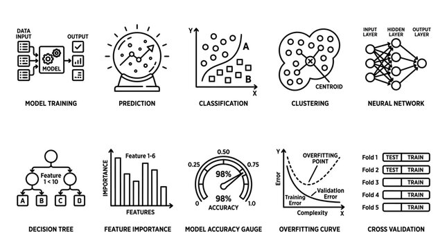 Set of machine learning and data science icons.