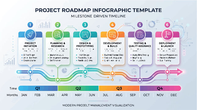 Project roadmap infographic template with milestone driven timeline