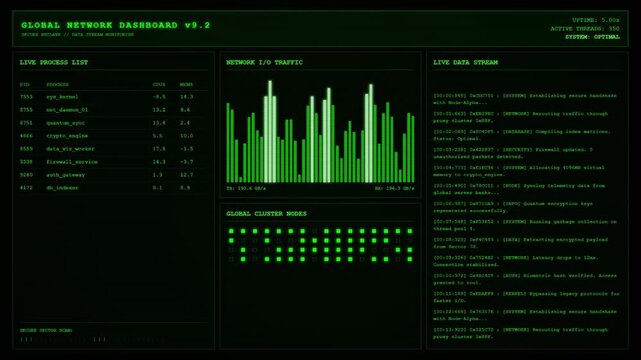 Global Network Dashboard Live Process Traffic Cluster Node Dashboard Animation Green Cyber Loop.