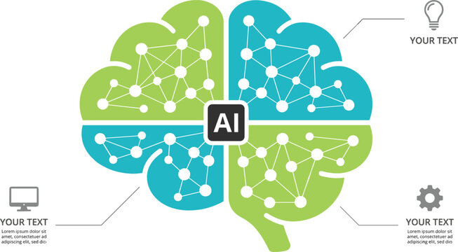 Artificial intelligence infographic template featuring human brain divided into four colorful segments with network nodes