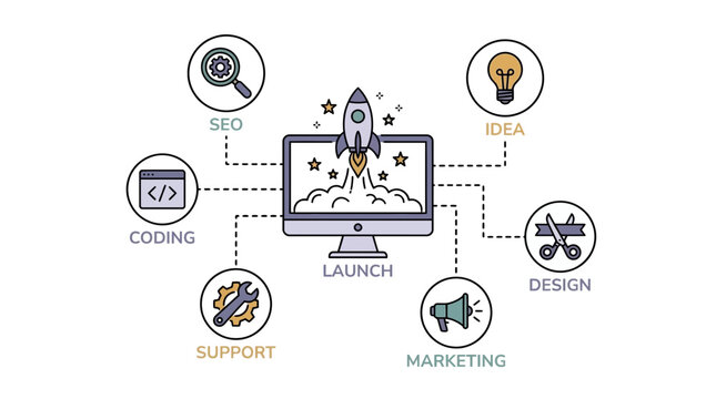 Business startup infographic with rocket launching from computer monitor surrounded by development icons, perfect for project management, digital marketing and software launch presentation