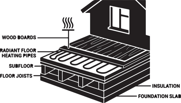 Radiant Floor Heating System, Insulation, Foundation Slab, Vector Diagram