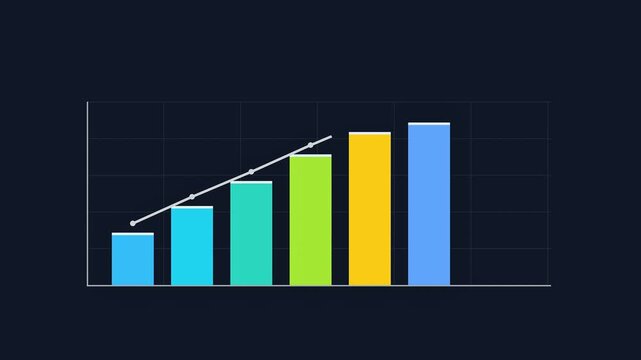 A colorful bar graph displays data with rising trend on screen