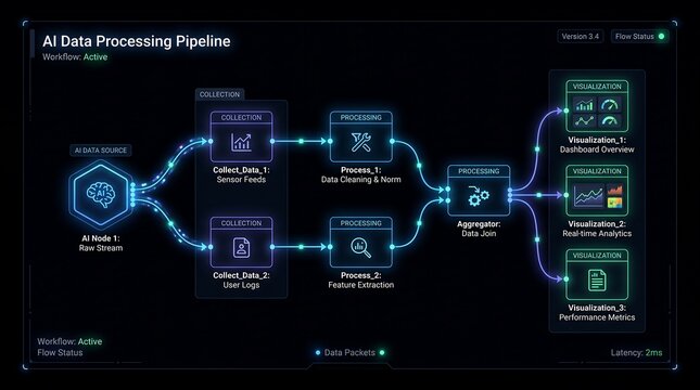 Ai data processing pipeline workflow dashboard with real time analytics visualization nodes and automated stream flow architecture interface
