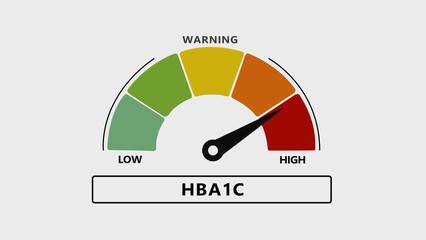 A medical diagnostic gauge showing a hb a1c level with a black arrow pointing into the red danger zone on a light gray background, for healthcare monitoring, and diabetes management information © Hasan_Studio