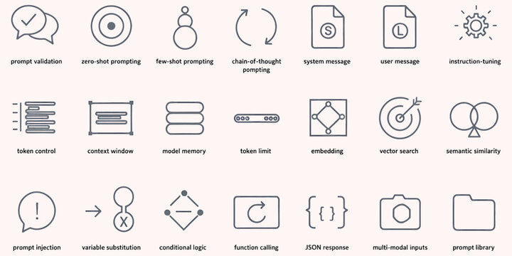 Comprehensive prompt engineering icon set for large language model development featuring token control and semantic search concepts for artificial intelligence tools