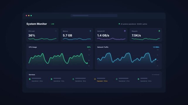 System monitoring dashboard with live server CPU memory network traffic and performance metrics