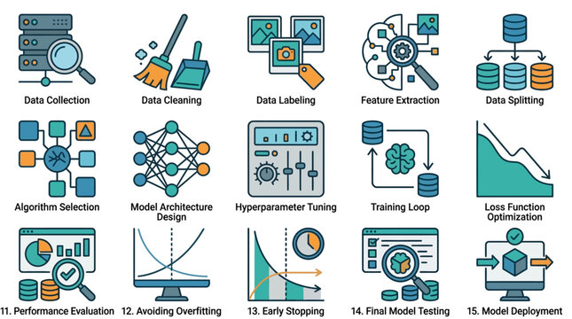 Machine learning icons on screen.