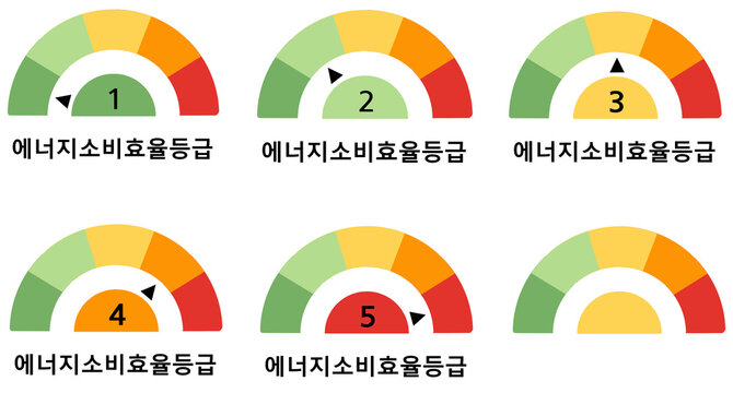 에너지등급_소비효울등급_등급표시