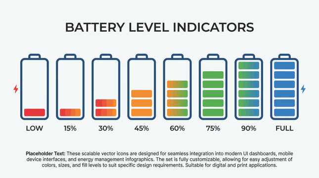 Battery level indicator chart showing charge progression from low to full using color‑coded bars and percentage labels