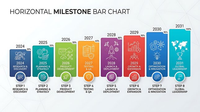 A horizontal milestone bar chart displays business progress across eight colorful steps from 2014 to 2031.