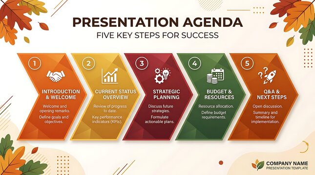 A presentation slide displays a colorful infographic with five key steps for business success.