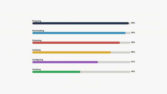 Software Installation and System Update Progress Loading Bars with Percentage Counters