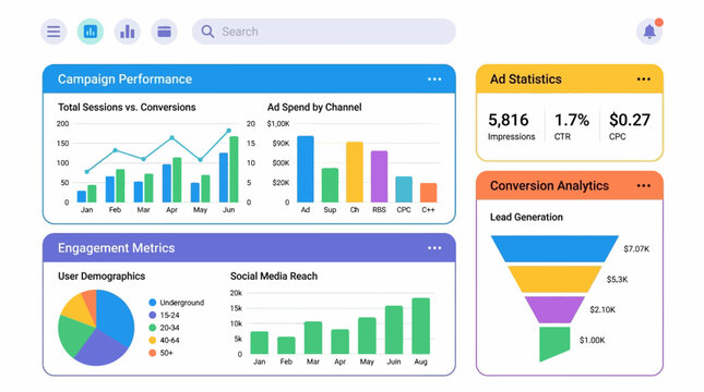 Digital marketing analytics dashboard showing campaign performance, ad spend, user engagement, social media reach, ad statistics, and lead conversion funnel.