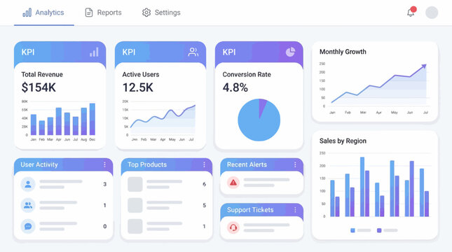 A modern digital dashboard displaying various business analytics, key performance indicators, and data visualizations for revenue, users, and sales.