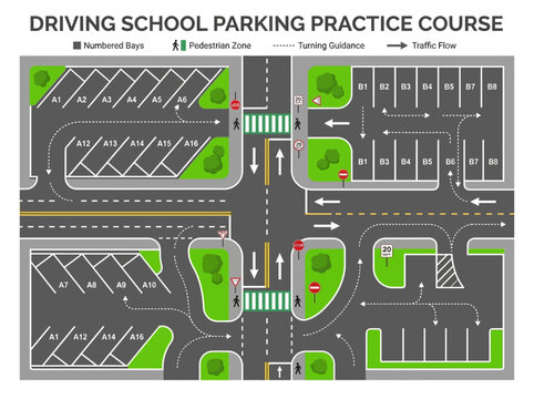 Detailed Infographic Illustrating a Driving School Parking Practice Course Layout with Traffic Flow and Maneuver Guidance for Learners
