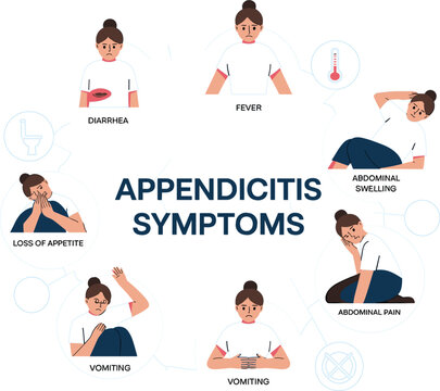 Appendicitis symptoms medical infographic with character icons, showing fever, nausea, abdominal pain and vomiting vector