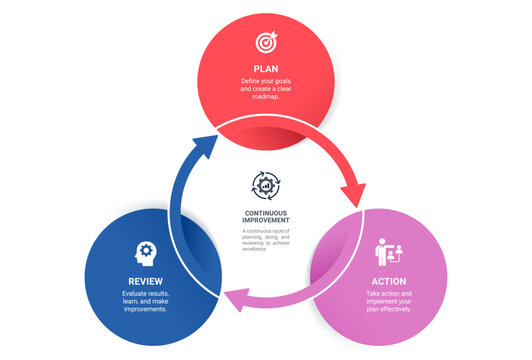 3 Step Circular Arrow Cycle Venn Diagram Infographic Template Background Loops with Icons for Business Presentation.