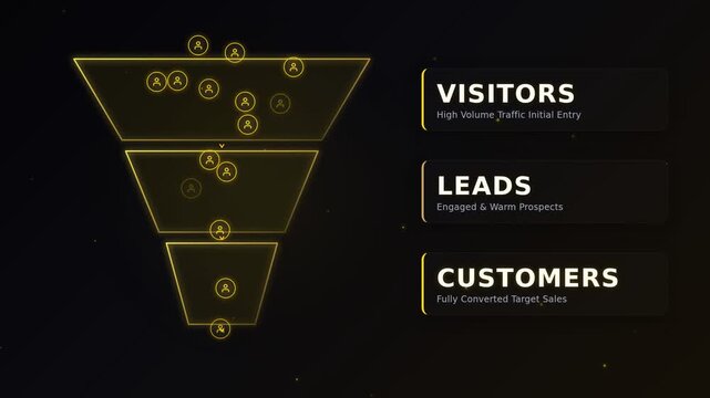 Customer funnel animation with visitor lead and customer stages. Large 3D colored funnel and icon flow motion graphics. Educational video for marketing presentation and business training