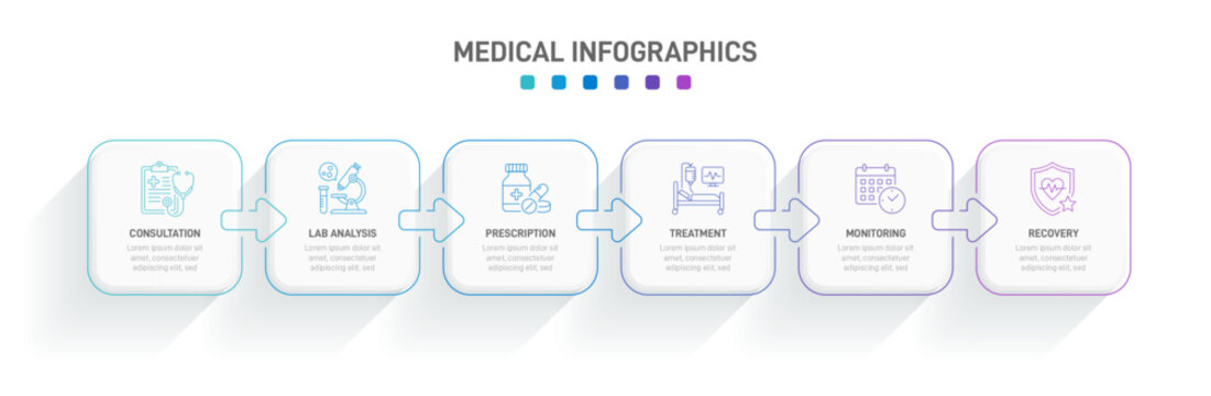 Medical infographic template with 6 steps. Patient journey workflow with line icons for consultation, lab analysis, prescription, treatment, monitoring, and recovery. Vector layout. Timeline.