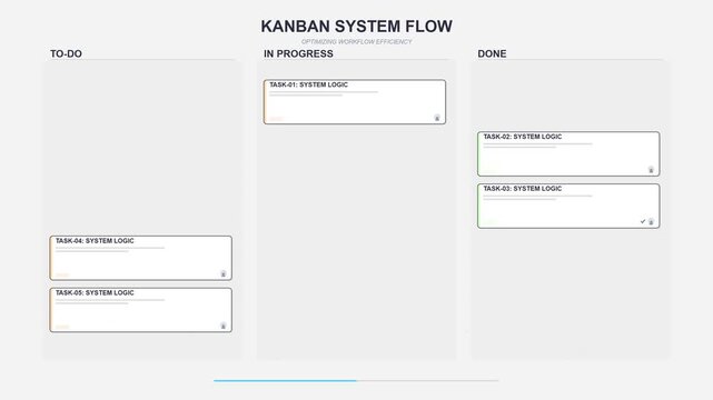 Kanban System Flow Optimizing Workflow Efficiency