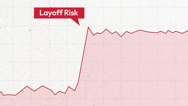 Graph showing sharp rise in layoff risk with red trend line on grid background, business uncertainty concept 4k footage