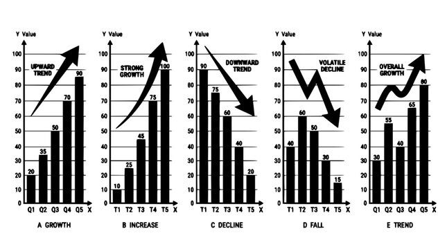 Graphs Showing Upward Trend, Strong Growth, Downward Trend, Volatile Decline, and Overall Growth Featuring Graph, Increase