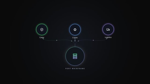 Port wireframe interface showing cargo and logistics data flow