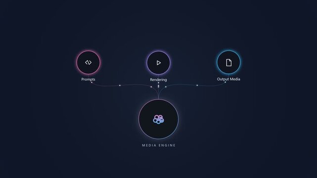 Media engine workflow visualization with digital interface elements