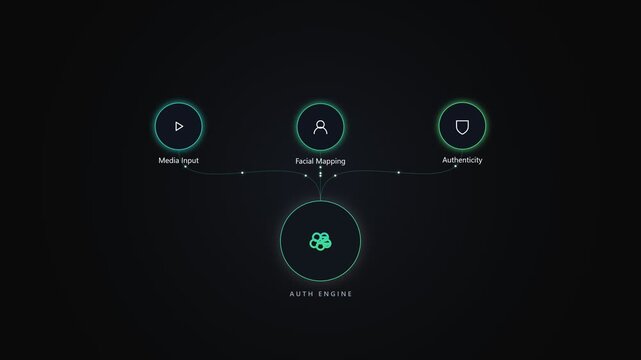 Auth engine technology interface with digital security flow diagram