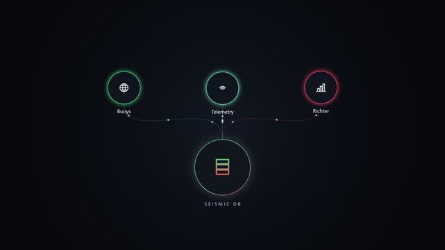 Seismic db data visualization interface with network nodes and icons