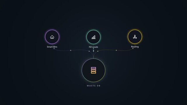 Smart home network diagram with connected devices and cloud server