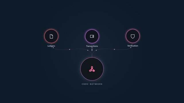 Blockchain network diagram showing ledger transactions and security