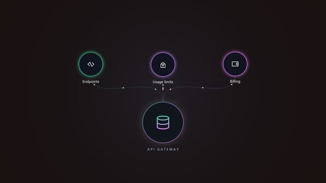 Api gateway architecture diagram with cloud service network nodes