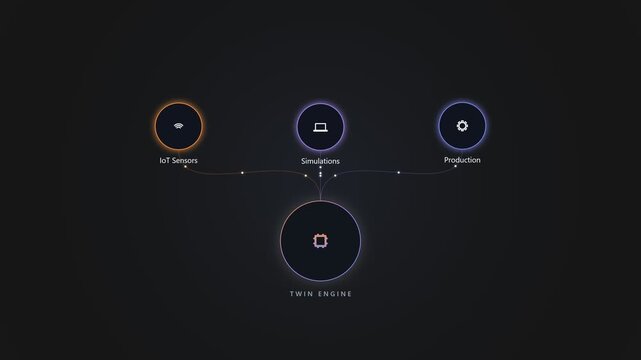 Digital twin technology diagram showing iot sensors and production