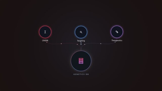 Genetics database interface displaying crispr targeting and genomics