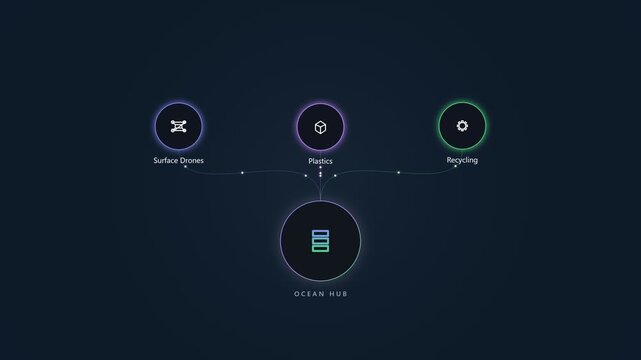 Ocean hub interface with connected digital data nodes and icons