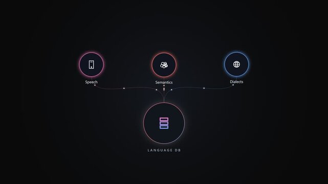 Language database network diagram with digital icons and connections