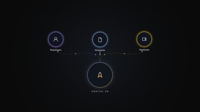 Orbital os interface showing digital network and system connections