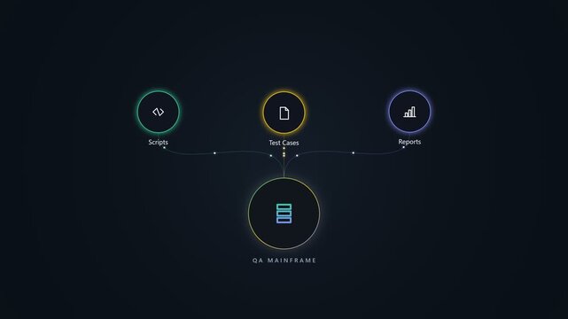 Mainframe server data network diagram with digital cloud computing