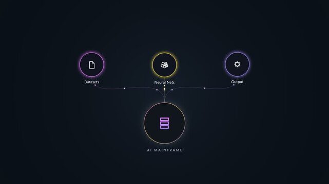 Mainframe computer system diagram with interconnected data nodes