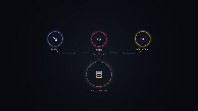 Pricing ai diagram showing product logic and market size analysis