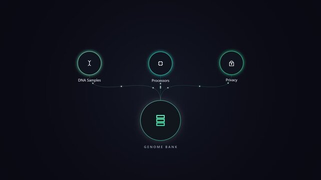 Genome bank digital interface showing dna samples and data security