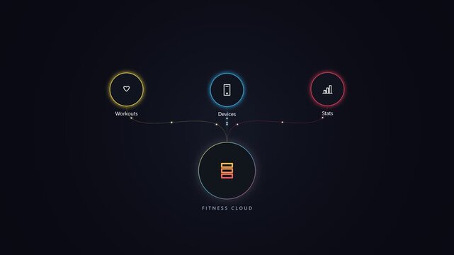 Fitness cloud infographic showing workout device and eats data flow